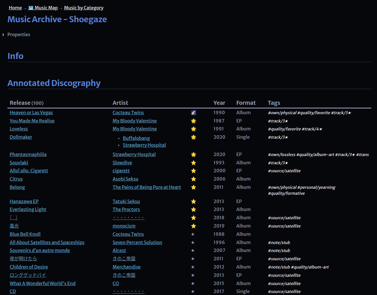 #2: example of the shoegaze genre page generated by dataview